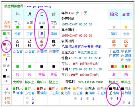 陰陽五行查詢|生辰八字五行查詢，五行八字查詢，生辰八字五行分析…